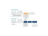 Caustic Brine Refinery