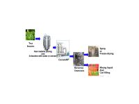 CRM for Tea Processing