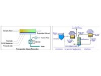 Zeolite PV for Ethanol dehydration
